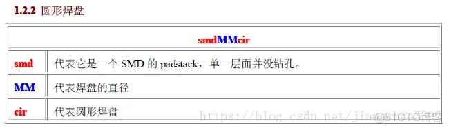 PCB_焊盘工艺设计规范_pcb焊盘_08